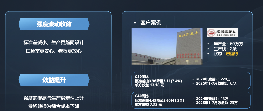 Tongcheng Digital restructured deck (Customer perspective)